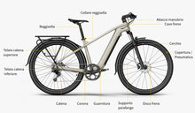 Weergave van de namen van framecomponenten met de Fiido Nomads elektrische fiets als voorbeeld