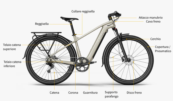 Weergave van de namen van framecomponenten met de Fiido Nomads elektrische fiets als voorbeeld