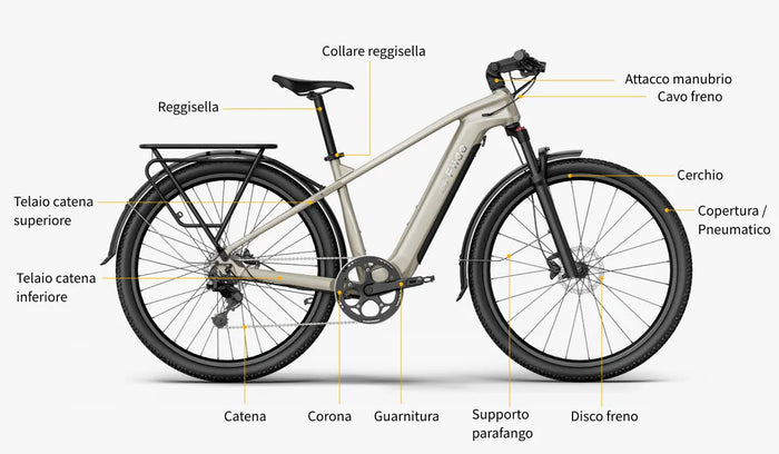 Weergave van de namen van framecomponenten met de Fiido Nomads elektrische fiets als voorbeeld